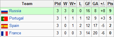 ebsl_2012_etap_1_divizio_a_gruppa_a.png