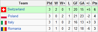 ebsl_2012_etap_1_divizio_a_gruppa_b.png