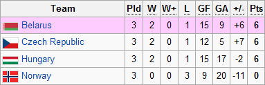 ebsl_2012_etap_1_divizio_b.png